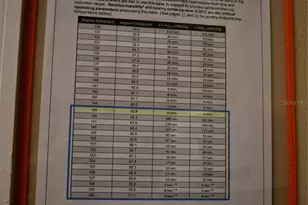 [Address not provided], Ormond Beach, FL 32174 - Photo 29