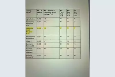 71 Worcester Rd, Charlton, MA 01507 - Photo 5