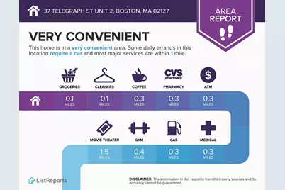 37 Telegraph St #2, Boston, MA 02127 - Photo 33