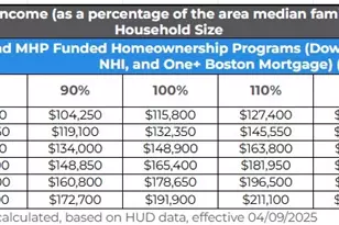 270 Talbot Ave, Boston, MA 02124 - Photo 13