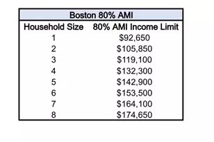 88 Hudson St, Boston, MA 02111 - Photo 15