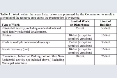 153 Davis St, Douglas, MA 01516 - Photo 5