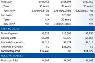 150 Williams, Chelsea, MA 02150 - Photo 5