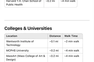 31 Worthington St, Boston, MA 02120 - Photo 27