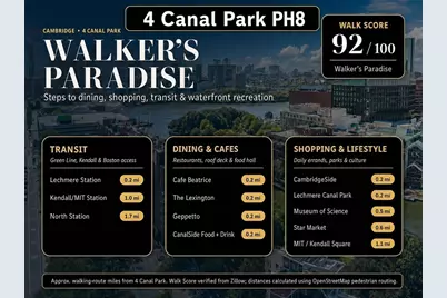 4 Canal Park #PH8, Cambridge, MA 02141 - Photo 5