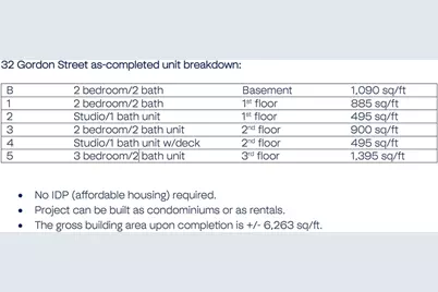 556 Cambridge/32 Gordon Package, Boston, MA 02134 - Photo 15