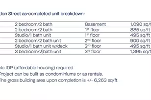 556 Cambridge/32 Gordon Package, Boston, MA 02134 - Photo 15