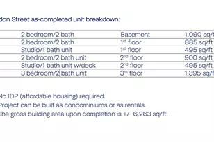 32 Gordon St, Boston, MA 02134 - Photo 3