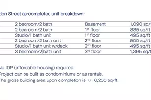 32 Gordon St, Boston, MA 02134 - Photo 3