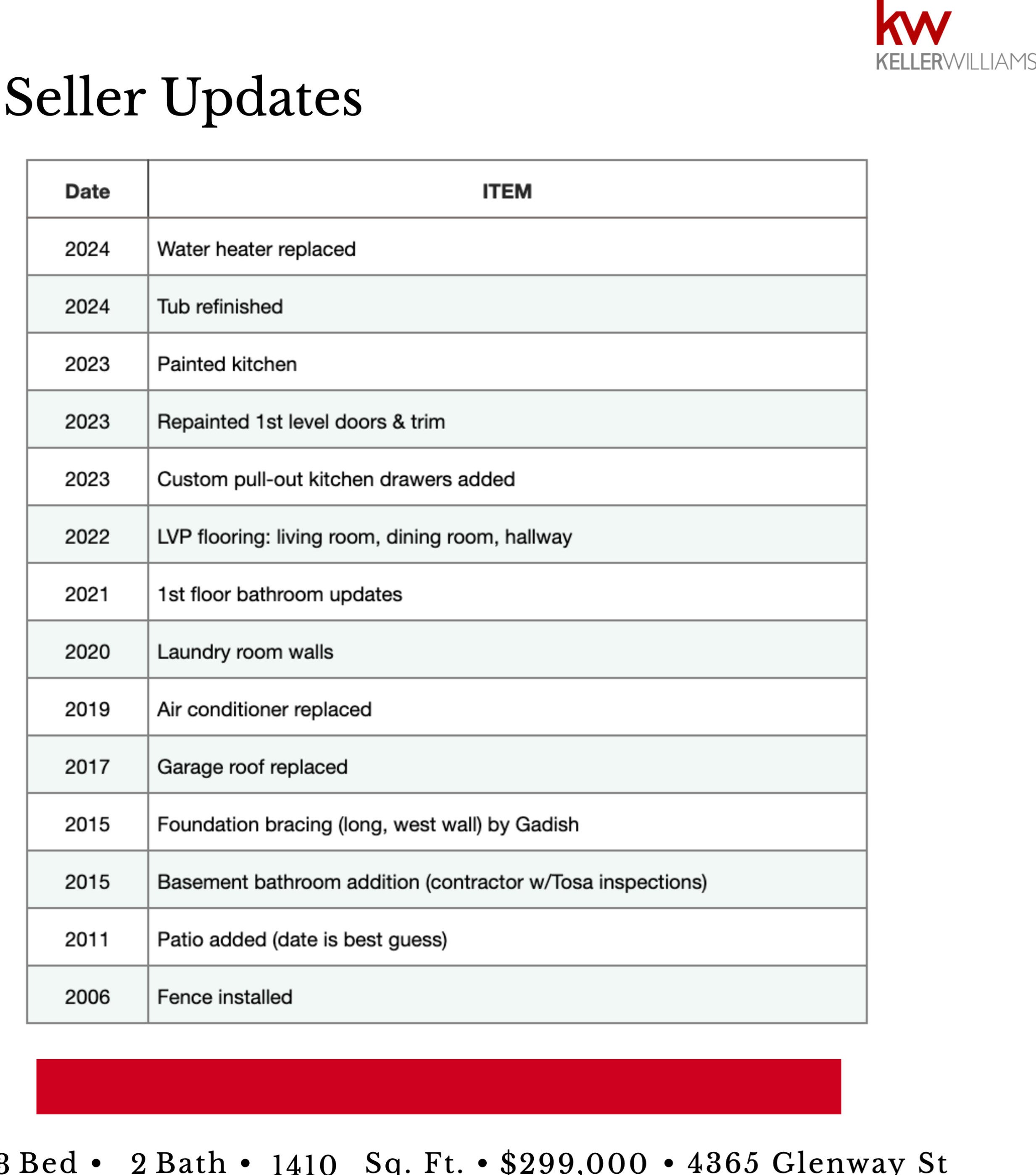 4365 Glenway St, Milwaukee WI 53222-1118 exterior