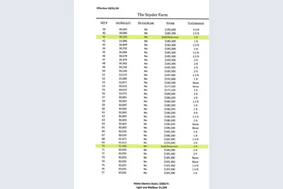 W358N6291  Ennis Rd, Oconomowoc, WI 53066 - Photo 5