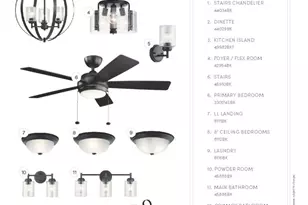 N53W19798 Kingair Dr, Menomonee Falls, WI 53051 - Photo 5