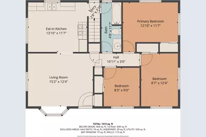 1521 W Holmes Ave, Milwaukee, WI 53221 - Photo 41