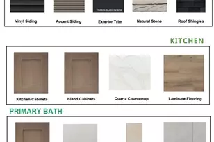 1751 Switchgrass St, Oconomowoc, WI 53066 - Photo 3