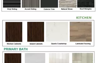 1756 Switchgrass St, Oconomowoc, WI 53066 - Photo 3