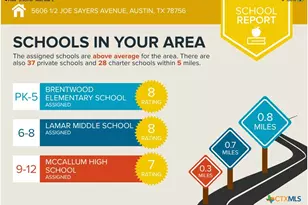 5606 1/2 Joe Sayers Ave, Austin, TX 78756 - Photo 11