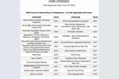 1445 Stagecoach Way, Frisco, TX 75033 - Photo 39