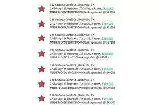 125 Sedona Crk Ct, Poolville, TX 76487 - Photo 39