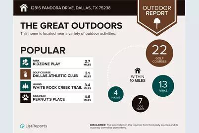 12816/12818 Pandora Drive, Dallas, TX 75238 - Photo 35