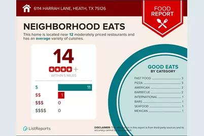 6114 Harrah Lane, Forney, TX 75126 - Photo 7