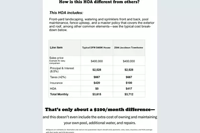 2544 Jacobson Drive, Lewisville, TX 75067 - Photo 27