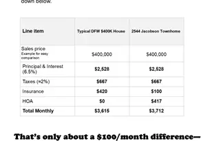 2544 Jacobson Dr, Lewisville, TX 75067 - Photo 27