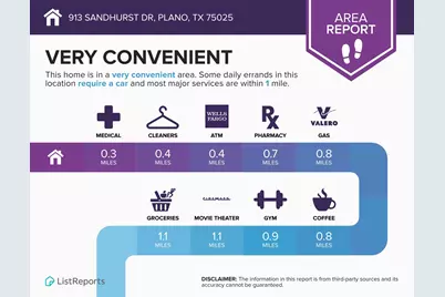 913 Sandhurst Drive, Plano, TX 75025 - Photo 35