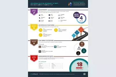 933 Spring Falls Drive, McKinney, TX 75071 - Photo 17