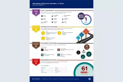 1048 Signal Ridge Place, Rockwall, TX 75032 - Photo 33