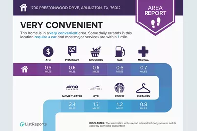 1700 Prestonwood Drive, Arlington, TX 76012 - Photo 21