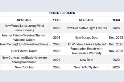 3605 Cooper Branch E, Denton, TX 76209 - Photo 25