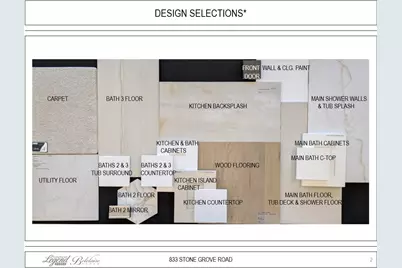 833 Stone Grove Road, Lavon, TX 75166 - Photo 5