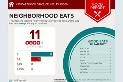 425 Dartmoor Drive, Celina, TX 75009 - Photo 27