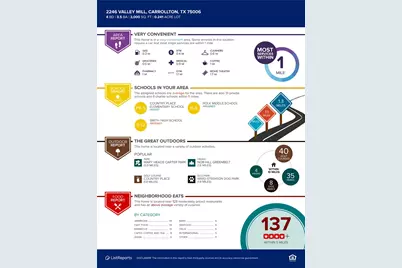 2246 Valley Mill, Carrollton, TX 75006 - Photo 31