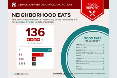 2230 Cedarbrush Drive, Carrollton, TX 75006 - Photo 29