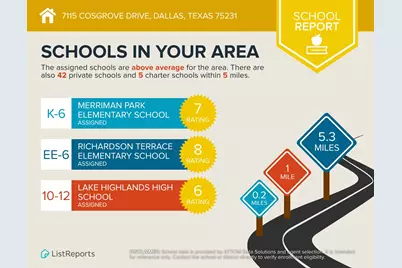 7115 Cosgrove Drive, Dallas, TX 75231 - Photo 37