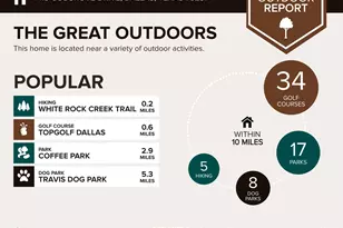 7115 Cosgrove Dr, Dallas, TX 75231 - Photo 39