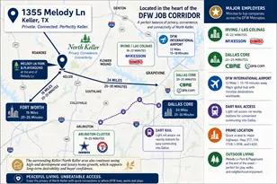 1355 Melody Ln, Keller, TX 76262 - Photo 29