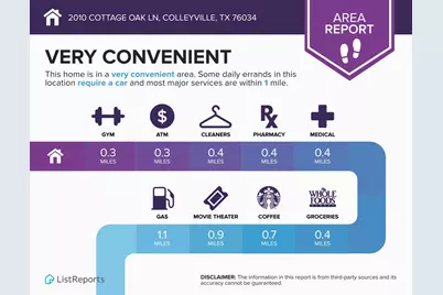 2010 Cottage Oak Lane #2010, Colleyville, TX 76034 - Photo 19