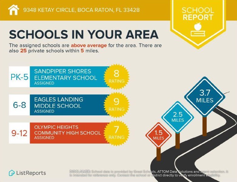 9286 Ketay Cir, Boca Raton FL 33428-1516 exterior