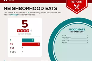 15200 Northlake Blvd, West Palm Beach, FL 33412 - Photo 45