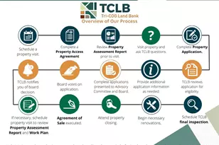 230 E 15th Ave, Homestead, PA 15120 - Photo 13