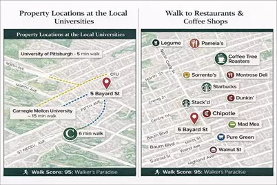 5 Bayard #416, Pittsburgh, PA 15213 - Photo 21