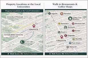 5 Bayard, Pittsburgh, PA 15213 - Photo 21