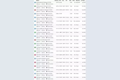 2302 Bensonia Ave, Beechview, PA 15216 - Photo 23