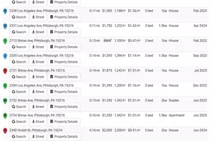 2302 Bensonia Ave, Beechview, PA 15216 - Photo 23