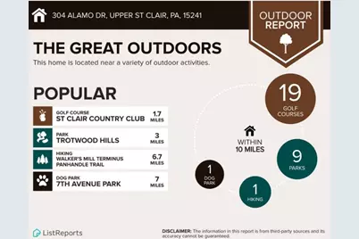 304 Alamo Dr, Pittsburgh, PA 15241 - Photo 47