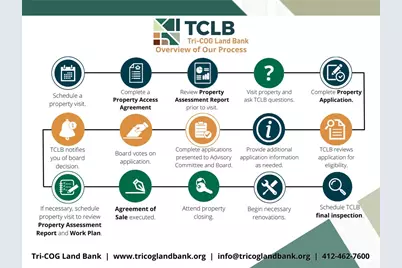 712.5 Penn St, North Braddock, PA 15104 - Photo 15