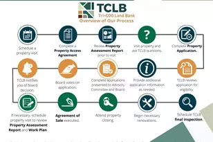 1150 Morrelle Ave, East McKeesport, PA 15035 - Photo 27