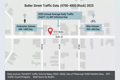 4731 Butler St, Pittsburgh, PA 15201 - Photo 49